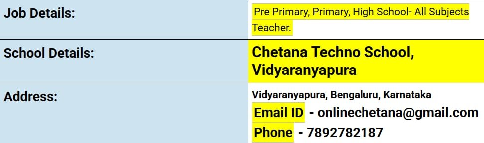 School Jobs at  Chetana Techno School, Bengaluru  ,  Bengaluru (Bangalore) Urban